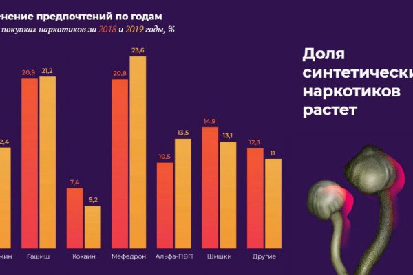 Сайты наркоты