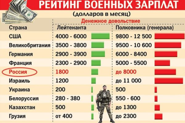 Кракен сайт что это
