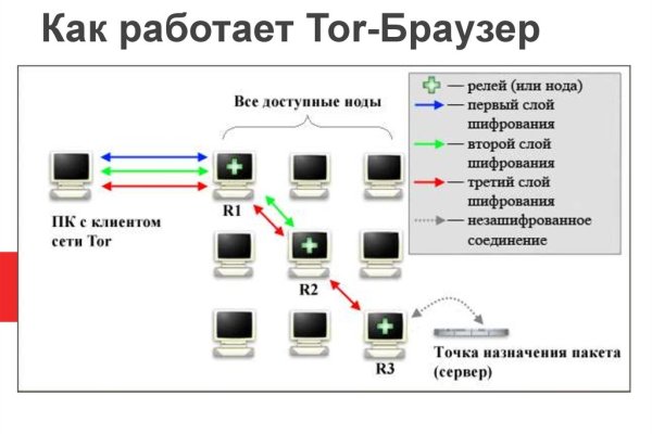 Найти зеркало кракена